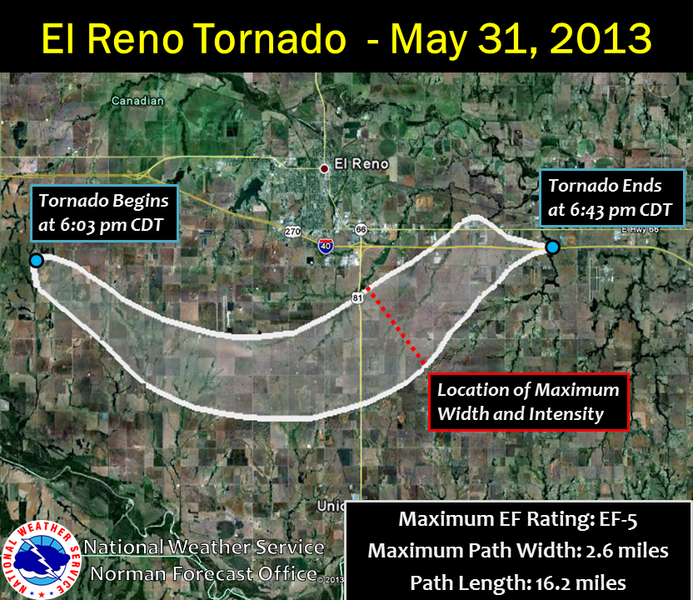 May_31,_2013_El_Reno,_Oklahoma_tornado_track